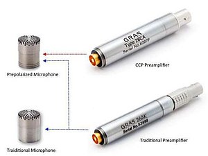 What are the benefits and limitation of using Prepolarized microphones with CCP preamps vs. Externally polarized microphones with Traditional preamps? We will explore the benefits and limitations of the CCP preamplifier and Prepolarized microphone technologies so it is possible to make a comparison with the performance of Traditional preamplifiers and Externally Polarized microphone capsules. Figure 1. Possible connections between CCP/Traditional Preamplifiers and Externally polarized/Prepolarized microphone capsules.